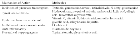Pdf Overview Of Skin Whitening Agents Drugs And Cosmetic Products Semantic Scholar However, this is the area where wrinkles usually show up first and can. pdf overview of skin whitening agents