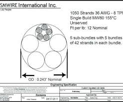 romex connector size chart designtree club