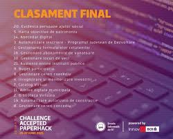 Concediu de odihna este un drept oferit de codul muncii angajatului. Stefan Dobre Senior Member Of Technical Staff Oracle Linkedin