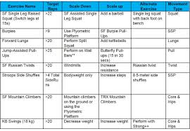 Queenax Of The Week Metabolic 1000 Challenge Precor