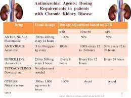 Dose Adjustment In Renal And Hepatic Failure