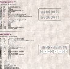 2001 2007 c class fuse list location diagram w203. Fuses Mercedes Benz Forum