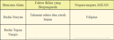 Remidi pts ips other contents Kunci Jawaban Ips Kelas 8 Halaman 59 Aktivitas Kelompok Kegiatan 4 Kosingkat