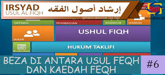 Pengenalan qawaid fiqhiyyah merupakan gabungan daripada dua perkataan iaitu qawaid dan fiqhiyyah. Pejabat Mufti Wilayah Persekutuan Irsyad Usul Fiqh Siri Ke 6 Perbezaan Di Antara Usul Feqh Dan Kaedah Feqh