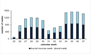 00:40:29 (77) mutante, schnelltests, medikamente. Longitudinal Testing For Respiratory And Gastrointestinal Shedding Of Sars Cov 2 In Day Care Centres In Hesse Germany Results Of The Safe Kids Study Medrxiv