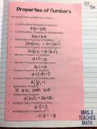 Properties Of Real Numbers Foldable Real Numbers Math Properties Algebra Interactive Notebooks