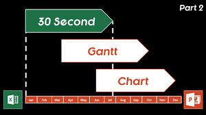 How To Make A Gantt Chart In Powerpoint In 30 Seconds Yikes