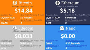Nano is a cryptocurrency with zero fees, relying on open representative voting for consensus and security. Bitcoin Transaction Fees Ethereum Transaction Fees Bch Lowest Transaction Fees In Binance Crypto Youtube