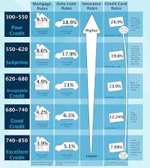 what do lenders consider a good credit score msi credit