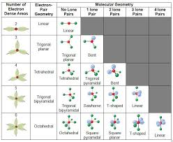 Chem Vsepr Model Cards Diagram Quizlet