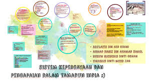 > 87% rakyat india guna 14 bahasa utama : Sistem Kepercayaan Dan Pencapaian Dalam Tamadun India By Aisyah Umairah