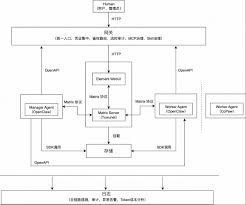 HiClaw Star 激增，全网征集实践教程