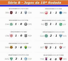 Você procura palpites de futebol? Confira Os Resultados De Ontem Os Jogos De Hoje E A Classificacao Atualizada Da Serie B Do Campeonato Brasileiro Jornal Da Midia