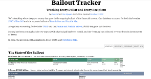 List four factors that lead to the bank. Bailout List Banks Auto Companies And More Eye On The Bailout Propublica