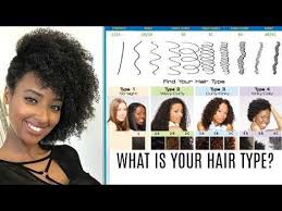 Find Out Your Hair Type Tips Curl Pattern Texture Density Porosity Protein Sensitive Youtube Natural Hair Styles Curl Pattern Hair Type