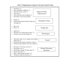 Instrumen yang digunakan adalah wawancara, dokumen, dan observasi. 2