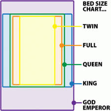 Misure dei letti matrimoniali come scegliere il letto giusto e in base a quali criteri. Letto Queen Size Misure
