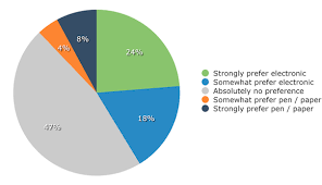 Survey Do Patients Really Care If You Use Your Ehr In The