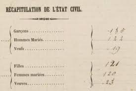 Liste, par ordre alphab�tique de bailliages et s�n�chauss�es de mm. Les Recensements De Population Sont En Ligne Jusqu En 1936