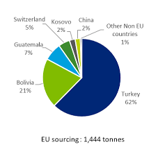 Friend machinery manufacturing co., ltd. Https Rmis Jrc Ec Europa Eu Uploads Crm 2020 Factsheets Critical Final Pdf