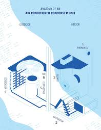 Guide to how air conditioning works. How Do Air Conditioners Work Bell Brothers