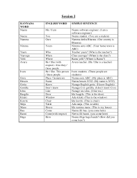 Learn Kannada Namaskara friends, in today's session you will learn meanings of following english words in kannada , and also how do use them. learn kannada