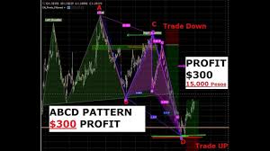 Learn Abcd Pattern First Before Other Advance Pattern