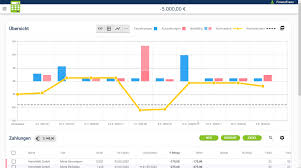Liquiditätsplanung beispiel und marktüberblick businessplan vorlage excel beratung excel bud fotos designs liquiditatsplanung excel liquiditatsplanung excel vorlage ihk 14721137 10. Liquiditatsplanung Mit Vorlage Zur Liquiditatsubersicht