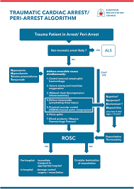 Warning signs what to look for unusual bleeding/discharge blood in urine or stool discharge from any parts of your body, for example nipples, penis, etc. European Resuscitation Council Guidelines 2021 Cardiac Arrest In Special Circumstances Resuscitation