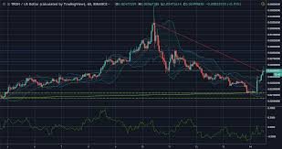 Tron Trx Usd Technical Analysis Coin Shines Green In