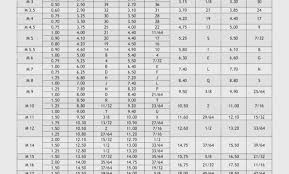 Npt Drill And Tap Chart Starrett Tap Drill Wall Chart Npt