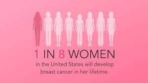 Breast cancer awareness is a movement that aims to increase awareness and reduce the stigma linked to the symptoms and treatment of breast cancer. October Is Breast Cancer Awareness Month Swope Health