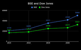 Jul 27, 2021 · according to analysts, gold price prediction (comex) for tuesday, 27th july 2021 is in a trading range of $ 1790 (rs 42,778) to $ 1813 (rs 43,328). How To Buy Apple Amazon Google Stock From India