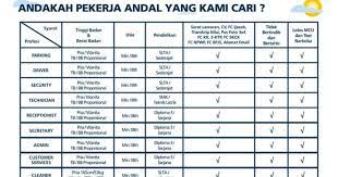 (0248) 6400621 region 3 (jawa timur) jl. Lowongan Kerja Recretary Pt Iss Indonesia Cabang Bandung Lockerjob