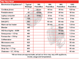 Eliminator Powerbox Electrical Appliance Power Consumption