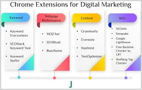 Best Chrome Extension For Digital Marketing 2020 J Jacobdigitaladvisor Chromeextension2020 Digital Marketing Digital Marketing Strategy Twitter Marketing