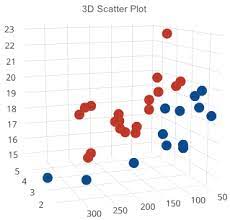 How To Make A Scatter Plot In Excel