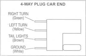 4 pin trailer wiring diagram. Trailer Wiring Diagrams Johnson Trailer Co