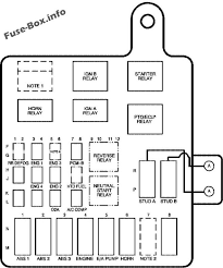 1994 assignment of the title coach of the year 1995 assignment of the title truck of the year (as. Topkick Washer Pump Wiring Diagram 1970 Cuda Dash Wiring Diagram For Wiring Diagram Schematics