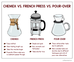 Chemex Coffee Brewing Guide Background And Tutorial Coffee Brewing Chemex Coffee Coffee Brewing Methods