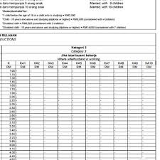 Gaji minimum dikenakan cukai pendapatan 2018. Berapa Gaji Kena Cukai