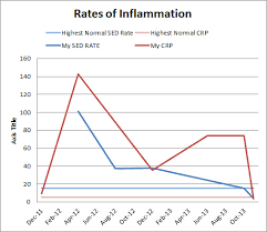 Humira Benefits Side Effects And Results For Autoimmune