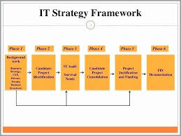 Information Technology Planning Template Inspirational Information Technology Strategic Plan Template New It In 2020 Information Technology Templates Technology