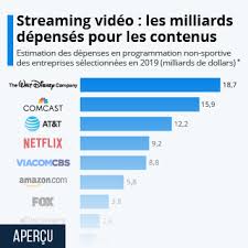 Regarder toutes vos séries en streaming gratuit. Graphique La Ligue 1 Peine Encore A Se Vendre A L Etranger Statista