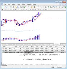 Only amateurs blindly enter a trade. Btcusd Trading Margin Calculator On Bitcoin Mt4 Platform What Is Bitcoin Crypto Trading Margin In Metatrader 4 What Is Bitcoin Crypto Trading Margin Level In Metatrader 4 What Is