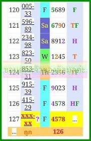 Thailand Lottery 3up Number 4 Set Win Formula Paper For 16 March 2018 Draw Thailottery Thailotto Thailottoviptips Lottery Tips Lottery Lottery Games