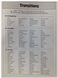 Essay Wrightessay 4 Paragraph Essay Example Make A Research Buy Essay Uk English Essa Argumentative Essay Outline Writing A Persuasive Essay Essay Outline