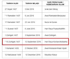 During the month of ramadan, fasting is done between dawn and dusk and on this day, muslims all over the region can end their fast and enjoy fellowship. Tarikh Hari Raya Aidiladha 2016 Di Malaysia As