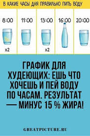сколько литров воды нужно пить в день чтобы похудеть таблица Kak Pravilno Pit Vodu Po Chasam Esh Chto Hochesh Pej Vodu Po Chasam Pit Vodu Zdorove Dieta