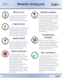 What is the definition of a sport to you? Needs Analysis Science For Sport